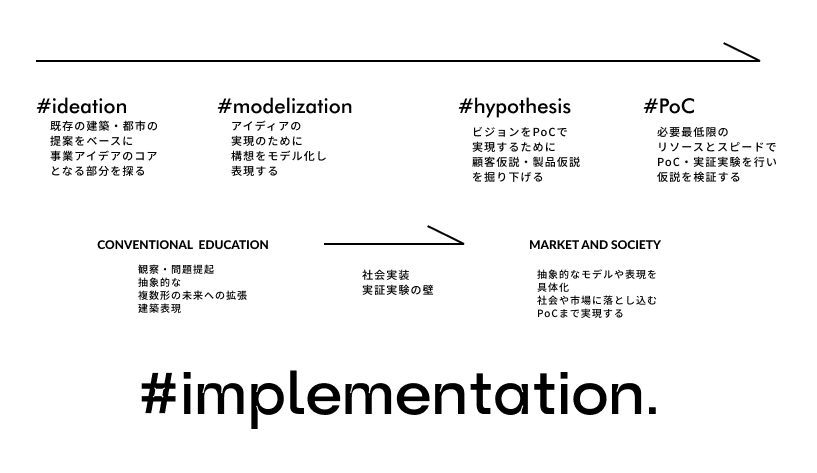 Embedded Asset