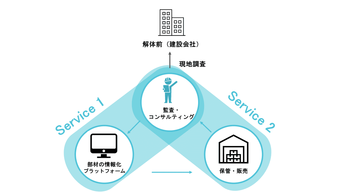 Embedded Asset